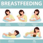 5 Best Breastfeeding Positions for New Moms