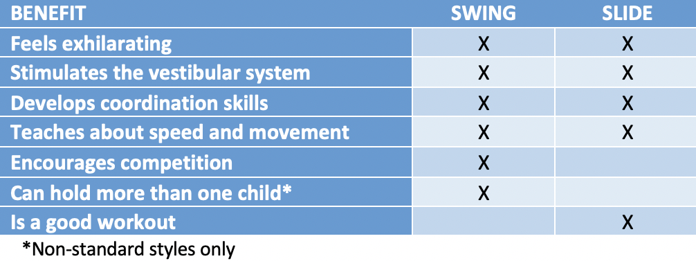 chart comparing swing to slide